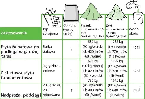 Ile zaprawy na m3? Sprawdź, jak uniknąć nadmiernych kosztów budowy